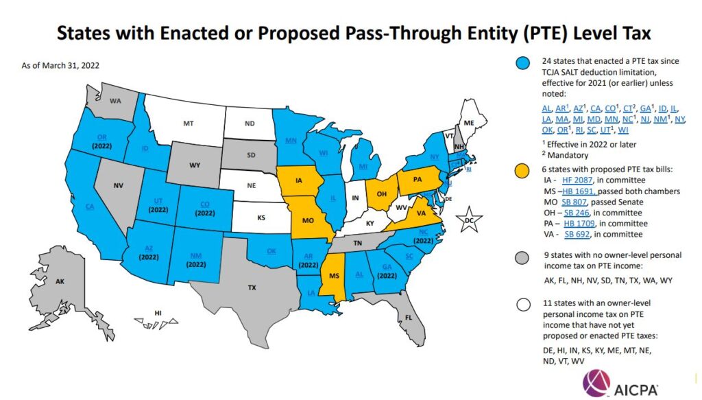 States with PTE tax election