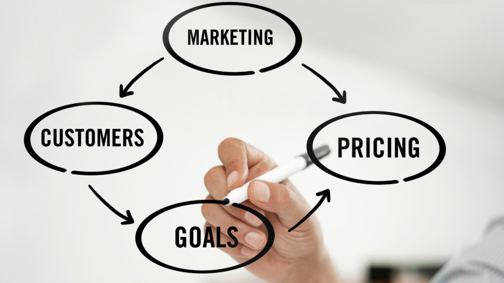 How to Choose the Right Pricing Strategy
